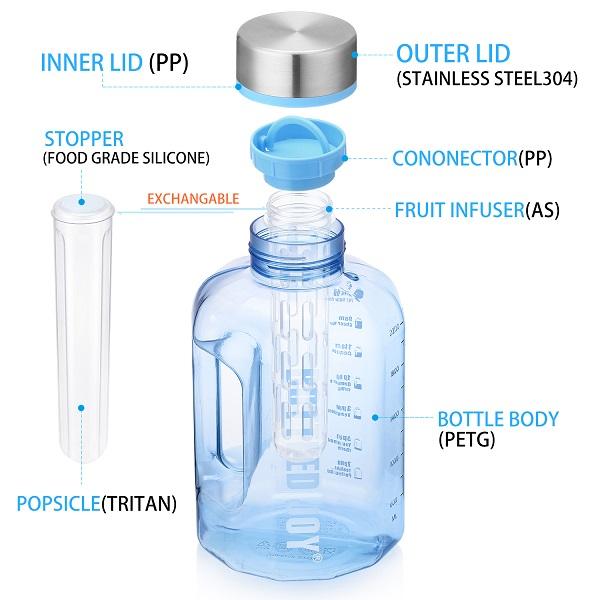 Water Bottle with Filter Instructions | BOTTLED JOY - Image 5